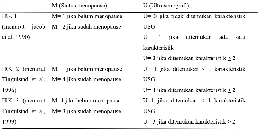 Tabel 2.8. Sensitivitas, spesifisitas, dan positive predictive value pada IRK 1, IRK 2, IRK 3 