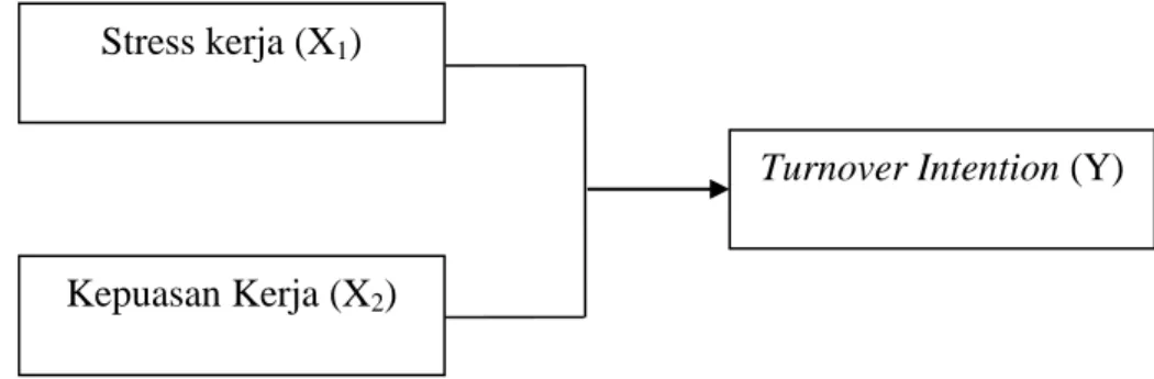 Gambar 2.1  Kerangka Konseptual 