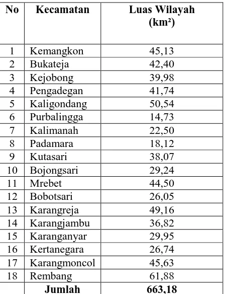 Tabel.1 Luas Kabupaten Dati II Purbalingga 