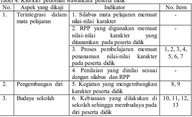 Tabel 3. Kisi-kisi pedoman wawancara guru No.  Aspek yang dikaji Indikator 