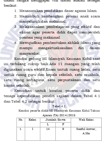 Tabel 4.1 Kondisi peserta didik MI ISlamiyah Kauman Kidul Tahun 