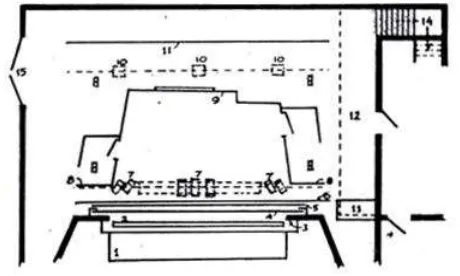 Gambar 5. Potongan vertikal panggung prosenium( tampak samping) Sumber : Padmodarmaya 1988  