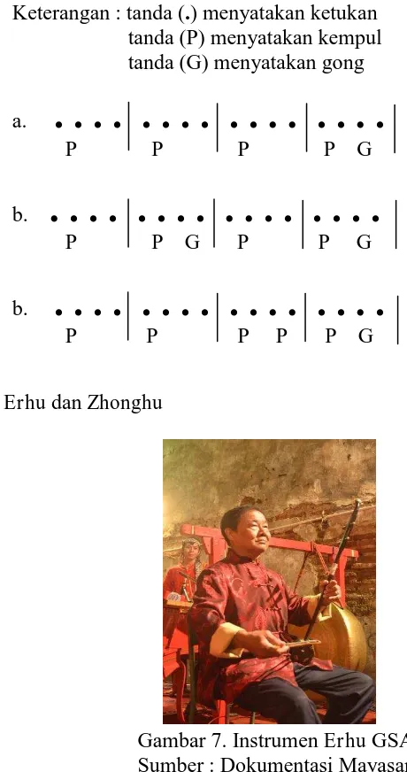 Gambar 8. Instrumen   Zhonghu GSAC Sumber : Dokumentasi Mayasari 