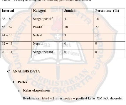 Tabel 4.4 Kategori sikap siswa terhadap pemberian latihan soal 