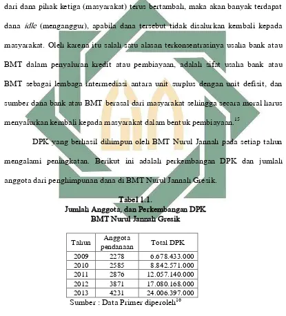 Tabel 1.1. 