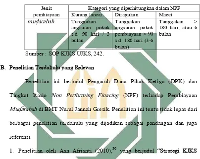 Tabel 2.1. Kategori NPF Berdasarkan Kemampuan Bayar Nasabah 