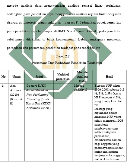   Tabel 2.2 Persamaan Dan Perbedaan Penelitian Terdahulu 