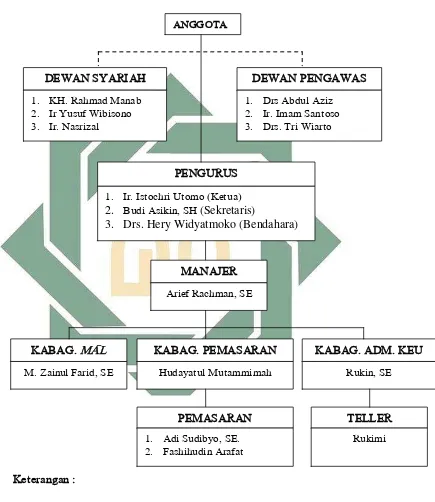 Tabel 4.1.  