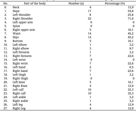 Table 2.   The result of Nordic Body Map for the Laundry Worker in Tembalang Region 2014