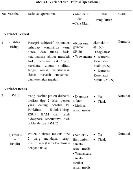 Tabel 3.1. Variabel dan Definisi Operasional 