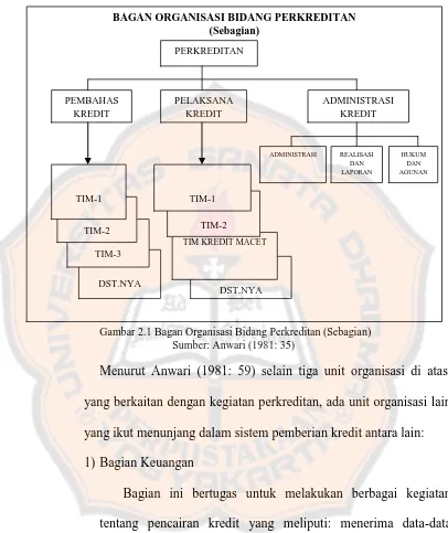 Gambar 2.1 Bagan Organisasi Bidang Perkreditan (Sebagian)   Sumber: Anwari (1981: 35) 