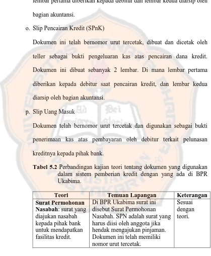 Tabel 5.2 Perbandingan kajian teori tentang dokumen yang digunakan dalam sistem pemberian kredit dengan yang ada di BPR 