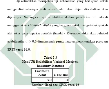   Tabel 3.3 Hasil Uji Reliabilitas Variabel Motivasi 