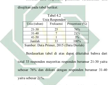  Tabel 4.3 