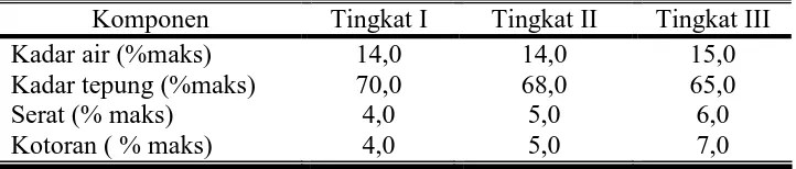 Tabel 2.2 Standard Mutu Gaplek *(Departemen Perdagangan RI) 