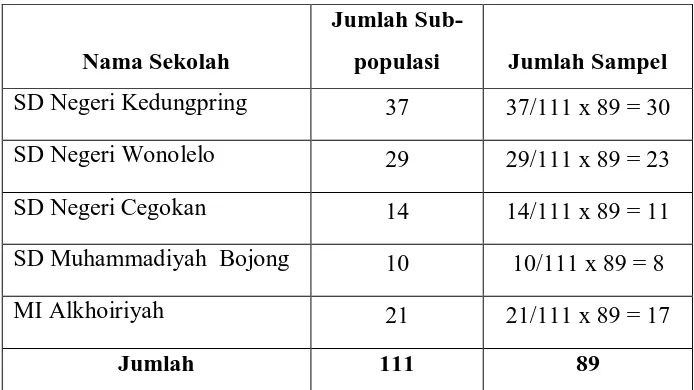 Tabel 01.  Sampel Penelitian 