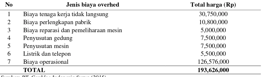 Tabel 2 Biaya Overhead Pabrik Untuk Memproduksi Paving Bulan November 2015 Dalam (Rp) Untuk 559.000 