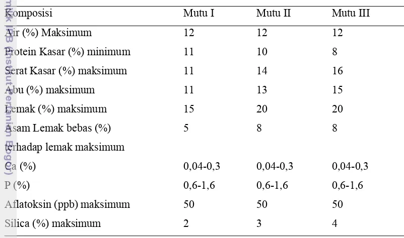 Tabel 1. Komposisi Dedak Menurut Persyaratan Mutu (DSN, 2001) 