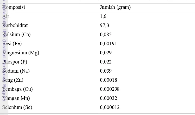 Tabel 2. Nutrisi Gula Merah per 100 gram Porsi Makanan (Asiamaya, 2010) 