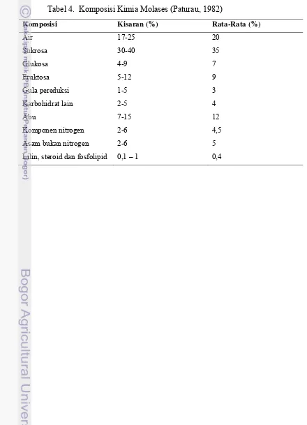 Tabel 4.  Komposisi Kimia Molases (Paturau, 1982)