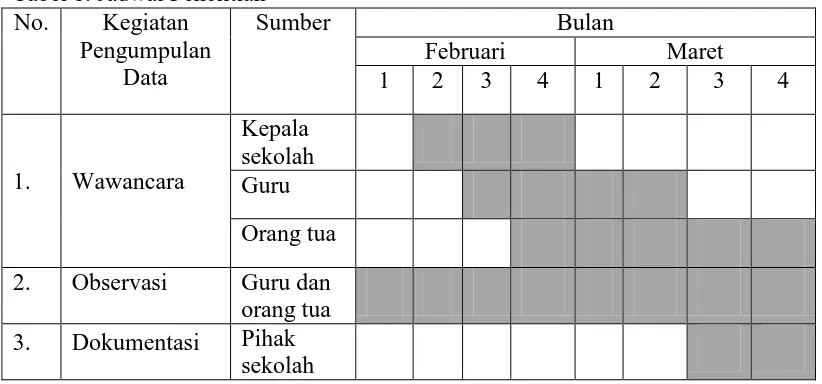 Tabel 1. Jadwal Penelitian No. Kegiatan Sumber 