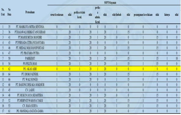 Tabel: Analisa Hasil Rekapitulasi Data  Sub Aspek SOP Pelayanan 