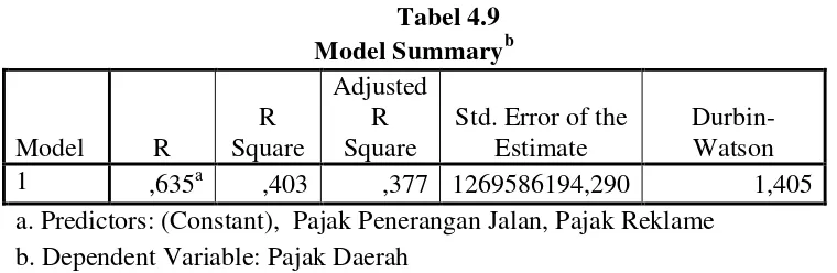 Tabel 4.8 