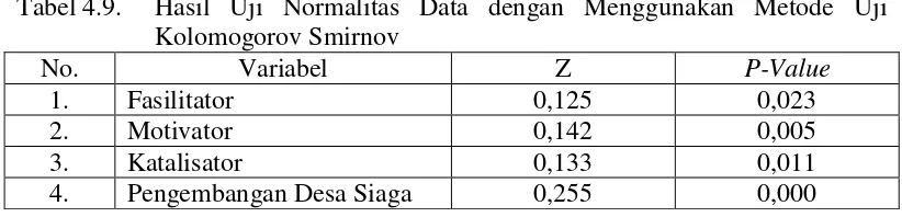 Tabel 4.9.  Hasil Uji Normalitas Data dengan Menggunakan Metode Uji 