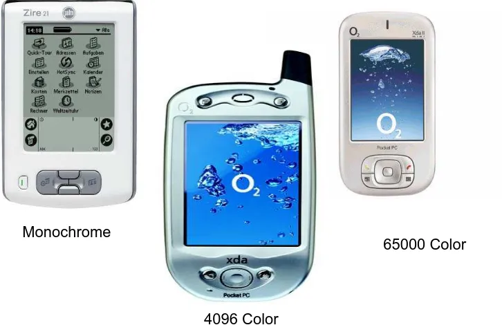 Gambar 7. Layar PDA (Zire 31, O2 XDA, XDA II Mini) 