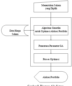 Gambar 9. Diagram Alir Sistem 