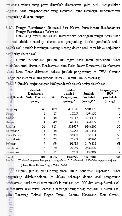 Tabel 5 Jumlah kunjungan per 1000 penduduk daerah setiap daerah asal