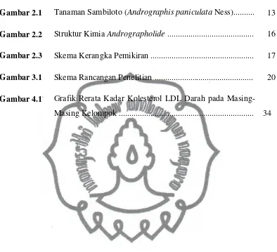 Gambar 2.1 Tanaman Sambiloto (Andrographis paniculata Ness).......... 