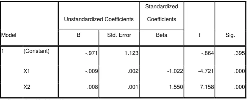 Tabel 4.4 