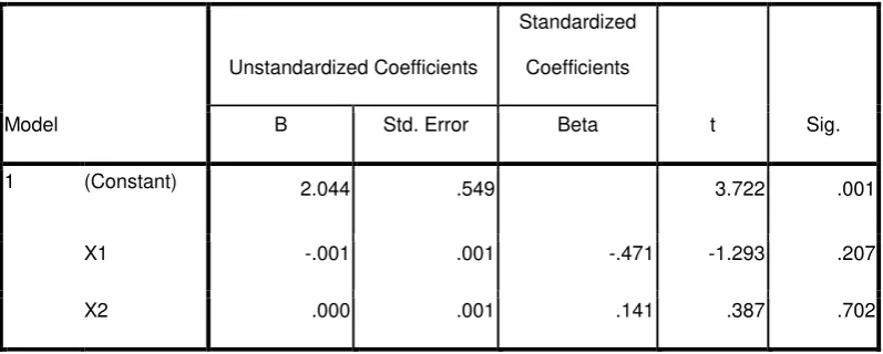 Tabel 4.6