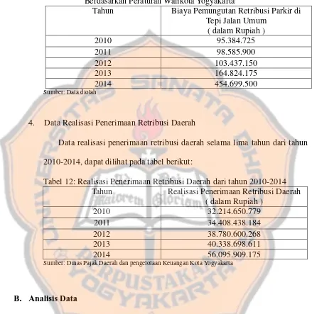 Tabel 11: Biaya Pemungutan Retribusi Parkir dari tahun 2010-2014 Berdasarkan Peraturan Walikota Yogyakarta 