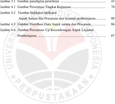 Gambar 3.1  Gambar paradigma penelitian  .................................................