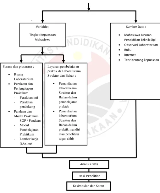Gambar 3.1 Diagram Alir  Paradigma Penelitian 