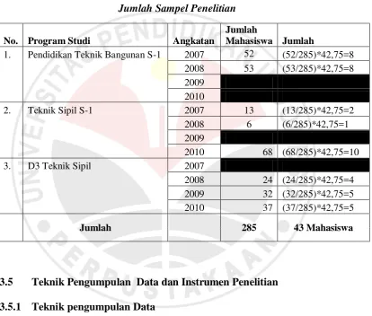 Tabel 3.2 Jumlah Sampel Penelitian  