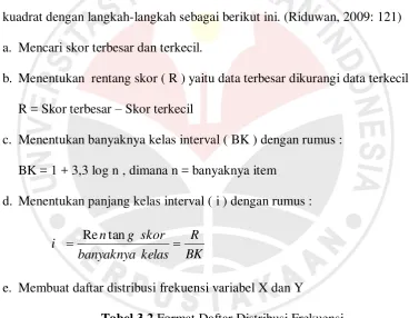 Tabel 3.2 Format Daftar Distribusi Frekuensi 