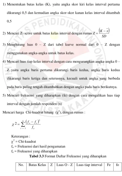 Tabel 3.3 Format Daftar Frekuensi yang diharapkan 