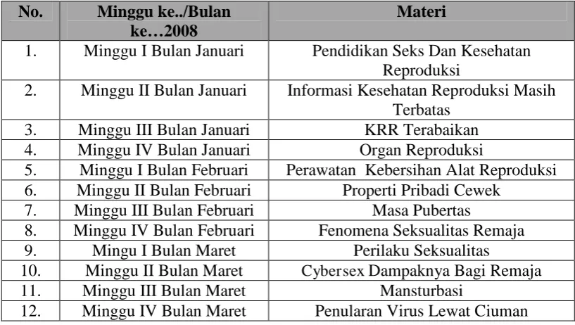 Tabel 4 Daftar Materi Programa Seksologi 