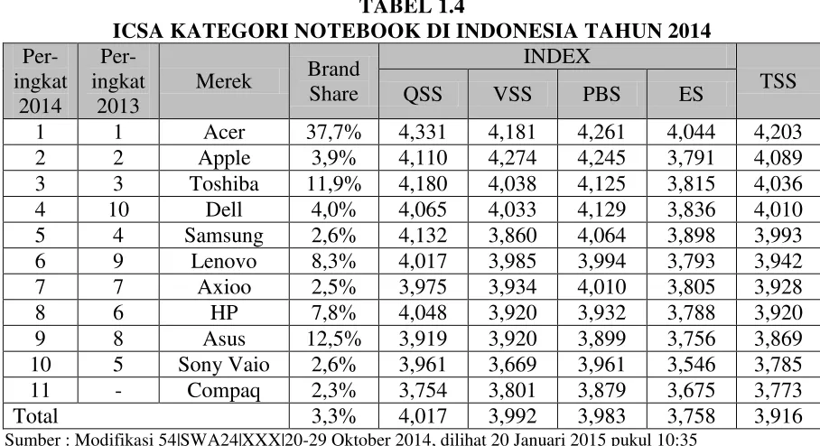 TABEL 1.4  