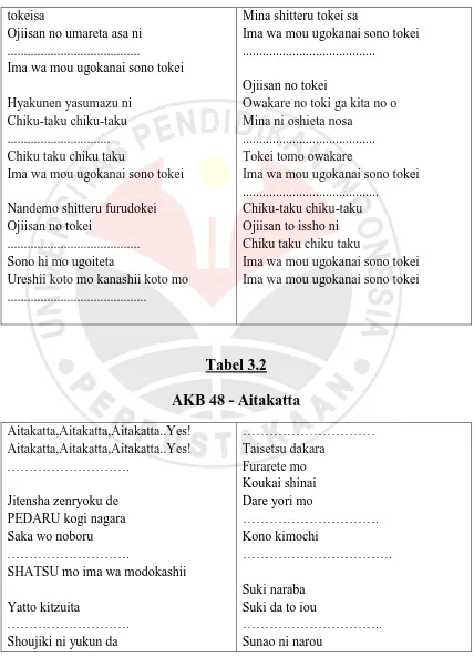 Tabel 3.2 AKB 48 - Aitakatta 