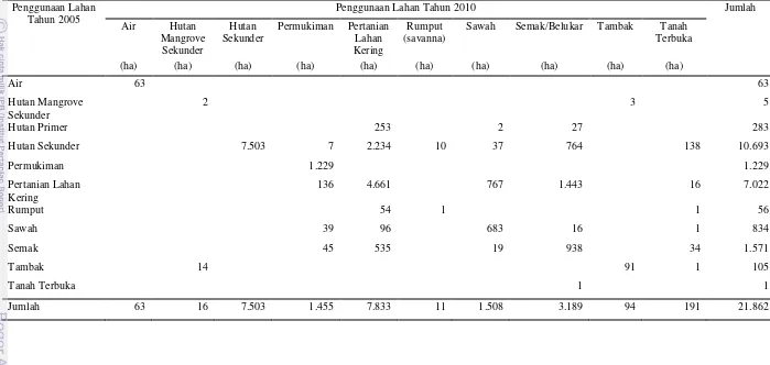 Tabel 6 Matriks perubahan penggunaan lahan Kota Bima periode tahun 2005-2010 