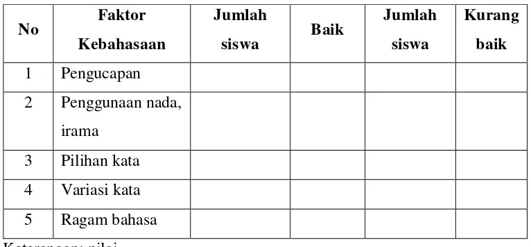 Tabel 4.  Format bentuk penilaian berpidato 