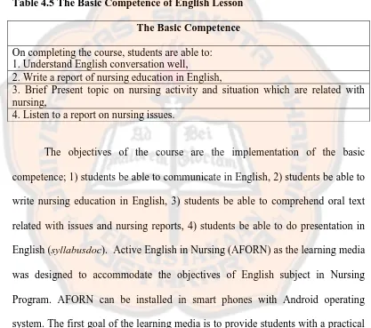 Table 4.5 The Basic Competence of English Lesson 