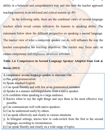 Table 2.4. Competences in Second Language Speaker Adapted from Goh & 