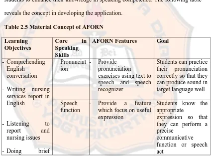 Table 2.5 Material Concept of AFORN 