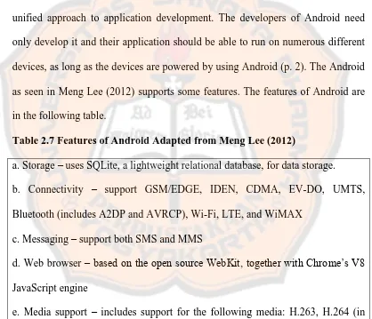 Table 2.7 Features of Android Adapted from Meng Lee (2012) 