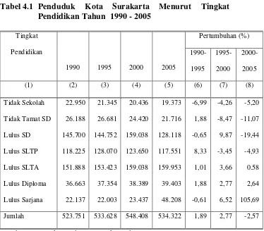 Tabel 4.1 Penduduk 